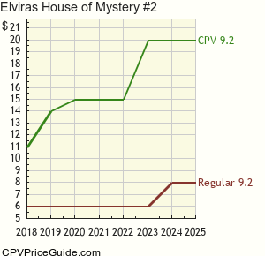 Elvira's House of Mystery #2 Comic Book Values