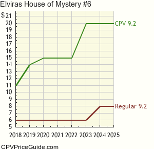 Elvira's House of Mystery #6 Comic Book Values