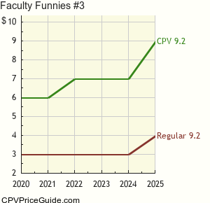 Faculty Funnies #3 Comic Book Values