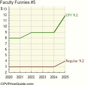 Faculty Funnies #5 Comic Book Values