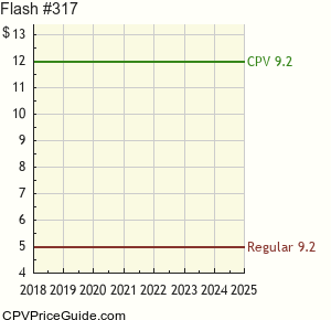 Flash #317 Comic Book Values