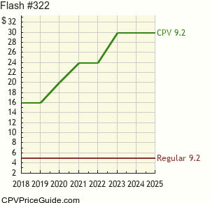 Flash #322 Comic Book Values