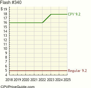 Flash #340 Comic Book Values