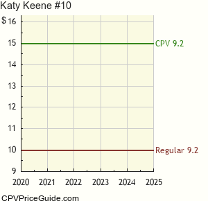 Katy Keene #10 Comic Book Values