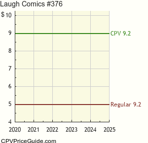 Laugh Comics #376 Comic Book Values