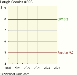 Laugh Comics #393 Comic Book Values