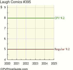 Laugh Comics #395 Comic Book Values