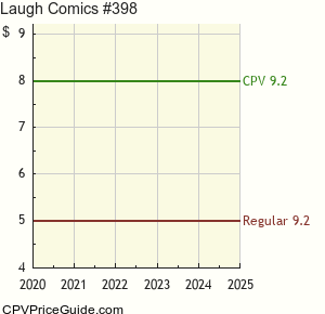 Laugh Comics #398 Comic Book Values