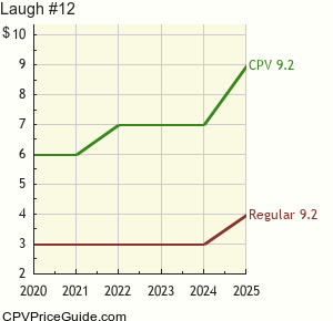 Laugh #12 Comic Book Values