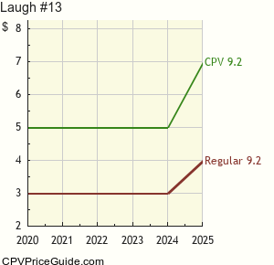 Laugh #13 Comic Book Values