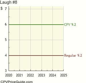 Laugh #8 Comic Book Values