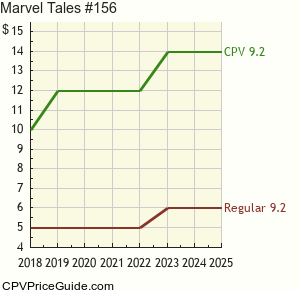 Marvel Tales #156 Comic Book Values