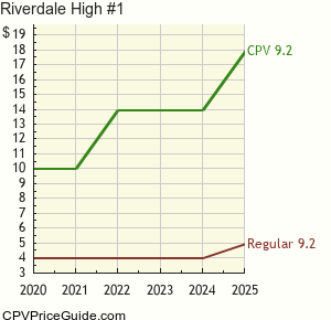 Riverdale High #1 Comic Book Values