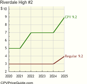 Riverdale High #2 Comic Book Values