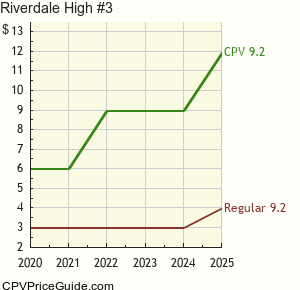 Riverdale High #3 Comic Book Values