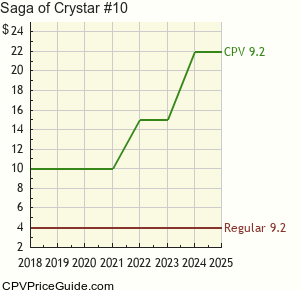 Saga of Crystar #10 Comic Book Values