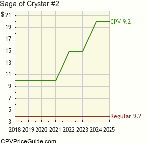 Saga of Crystar #2 Comic Book Values
