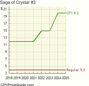 Saga of Crystar #3 Comic Book Values
