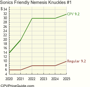 Sonic's Friendly Nemesis Knuckles #1 Comic Book Values
