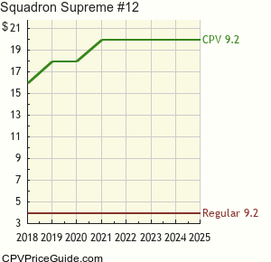 Squadron Supreme #12 Comic Book Values