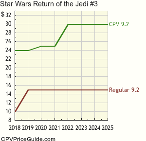 Star Wars Return of the Jedi #3 Comic Book Values