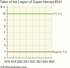 Tales of the Legion of Super-Heroes #341 Comic Book Values