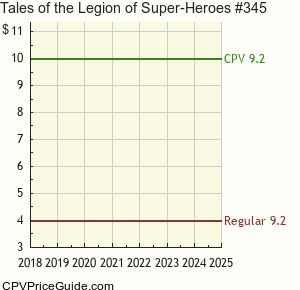 Tales of the Legion of Super-Heroes #345 Comic Book Values
