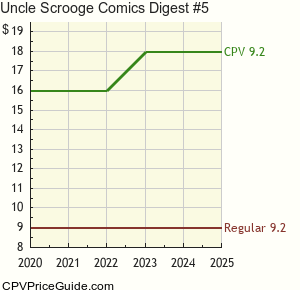 Uncle Scrooge Comics Digest #5 Comic Book Values