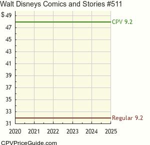 Walt Disney's Comics and Stories #511 Comic Book Values