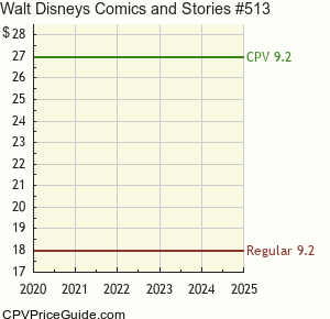 Walt Disney's Comics and Stories #513 Comic Book Values