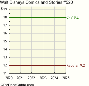 Walt Disney's Comics and Stories #520 Comic Book Values