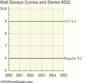 Walt Disney's Comics and Stories #522 Comic Book Values