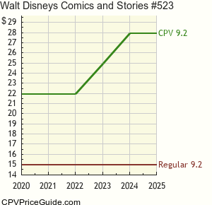 Walt Disney's Comics and Stories #523 Comic Book Values