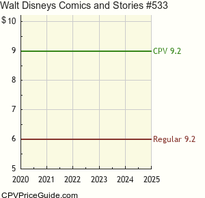 Walt Disney's Comics and Stories #533 Comic Book Values