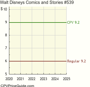 Walt Disney's Comics and Stories #539 Comic Book Values