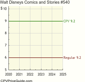 Walt Disney's Comics and Stories #540 Comic Book Values