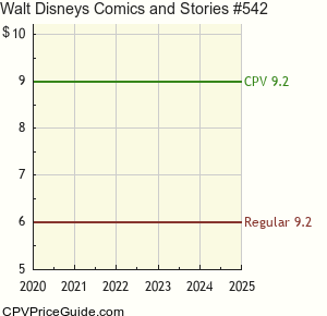 Walt Disney's Comics and Stories #542 Comic Book Values