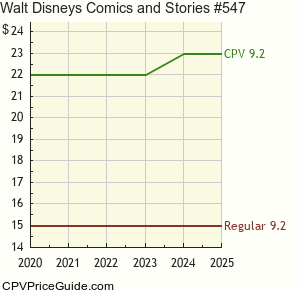 Walt Disney's Comics and Stories #547 Comic Book Values