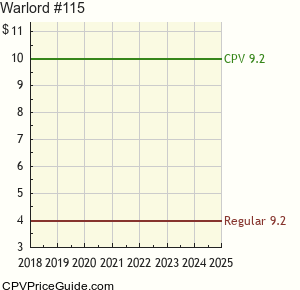 Warlord #115 Comic Book Values