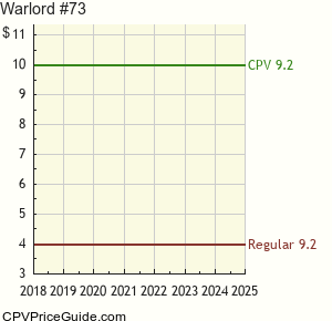Warlord #73 Comic Book Values