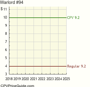 Warlord #94 Comic Book Values