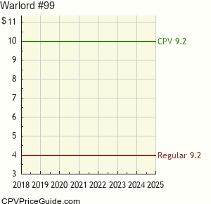 Warlord #99 Comic Book Values