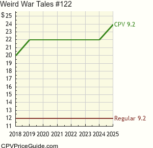 Weird War Tales #122 Comic Book Values