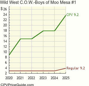 Wild West C.O.W.-Boys of Moo Mesa #1 Comic Book Values