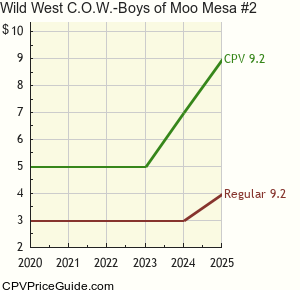 Wild West C.O.W.-Boys of Moo Mesa #2 Comic Book Values