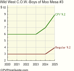 Wild West C.O.W.-Boys of Moo Mesa #3 Comic Book Values