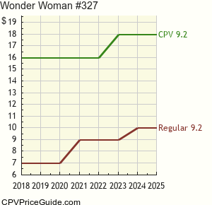 Wonder Woman #327 Comic Book Values