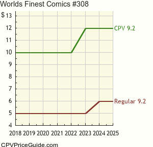 World's Finest Comics #308 Comic Book Values