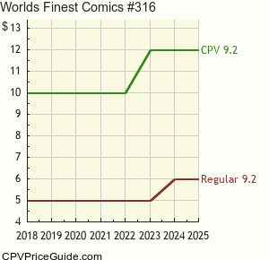 World's Finest Comics #316 Comic Book Values