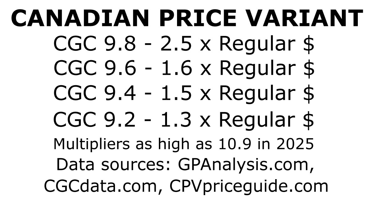 Canadian Price Variant 2025 CGC grade multipliers versus regular editions